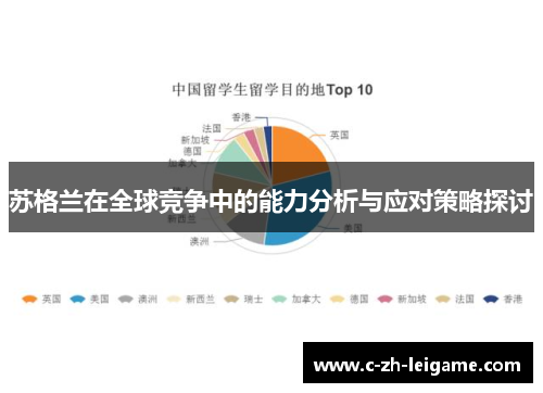 苏格兰在全球竞争中的能力分析与应对策略探讨 苏格兰在全球竞争中的能力分析与应对策略探讨