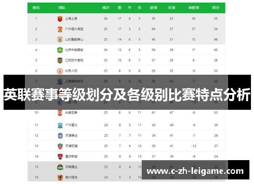 英联赛事等级划分及各级别比赛特点分析