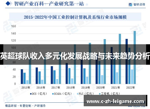 英超球队收入多元化发展战略与未来趋势分析