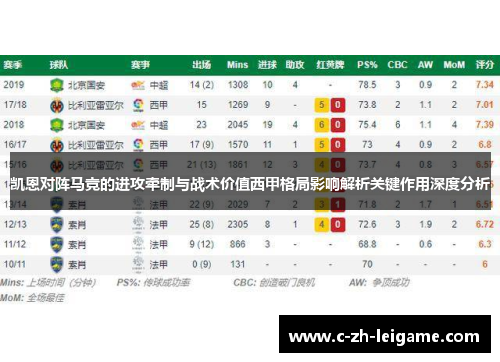 凯恩对阵马竞的进攻牵制与战术价值西甲格局影响解析关键作用深度分析