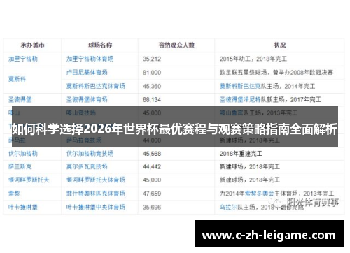 如何科学选择2026年世界杯最优赛程与观赛策略指南全面解析 如何科学选择2026年世界杯最优赛程与观赛策略指南全面解析