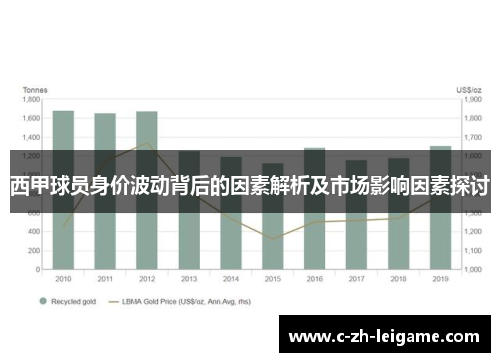 西甲球员身价波动背后的因素解析及市场影响因素探讨